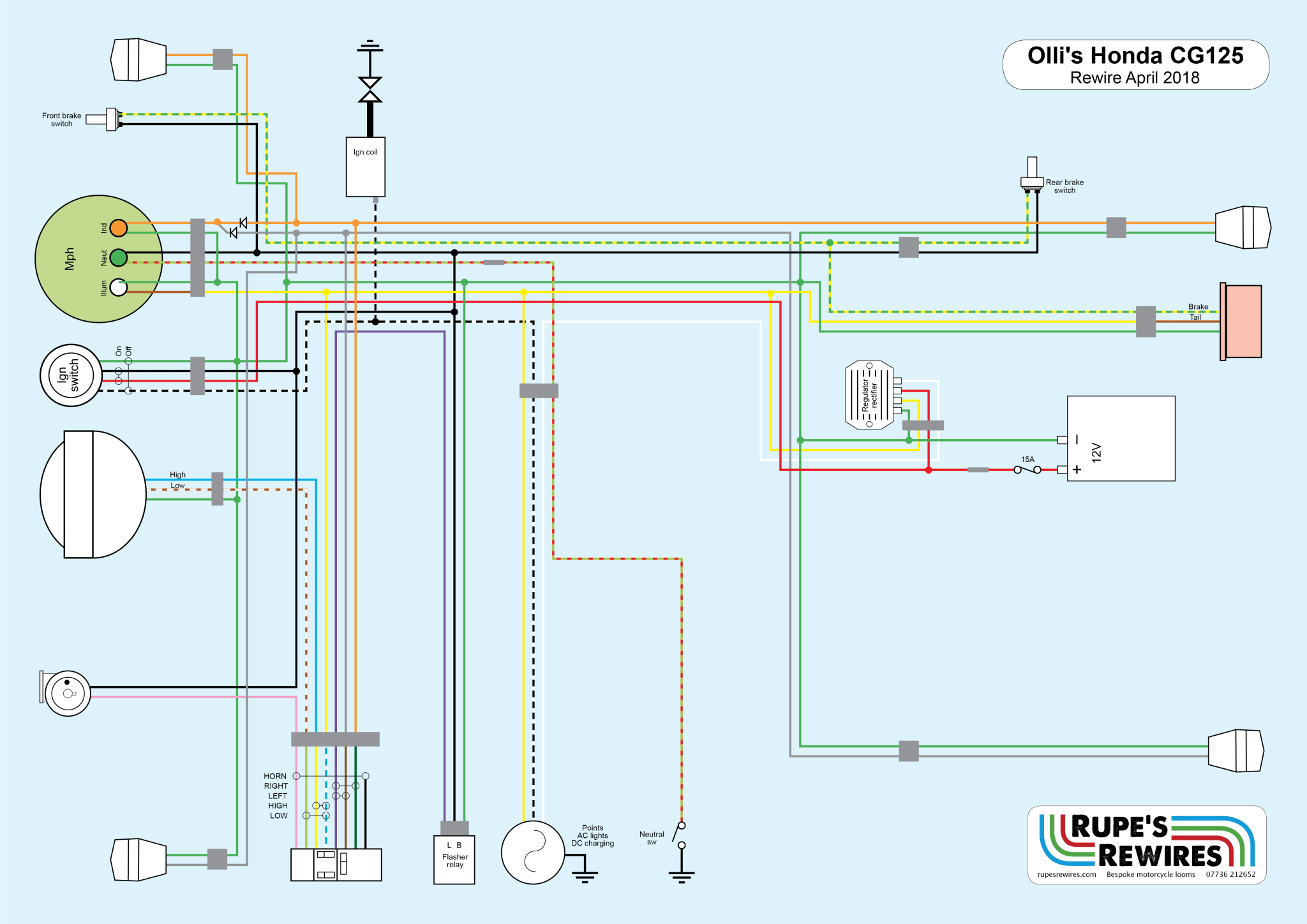 Wiring Diagram Honda Cg 125